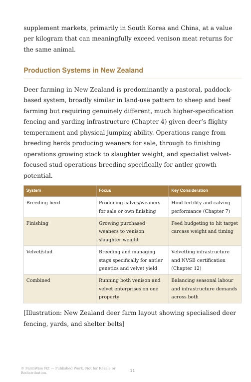 Detailed Deer Farming Handbook NZ – Complete Farming Guide